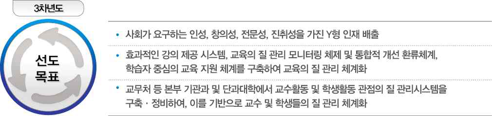 교육의 질 관리 체계 목표