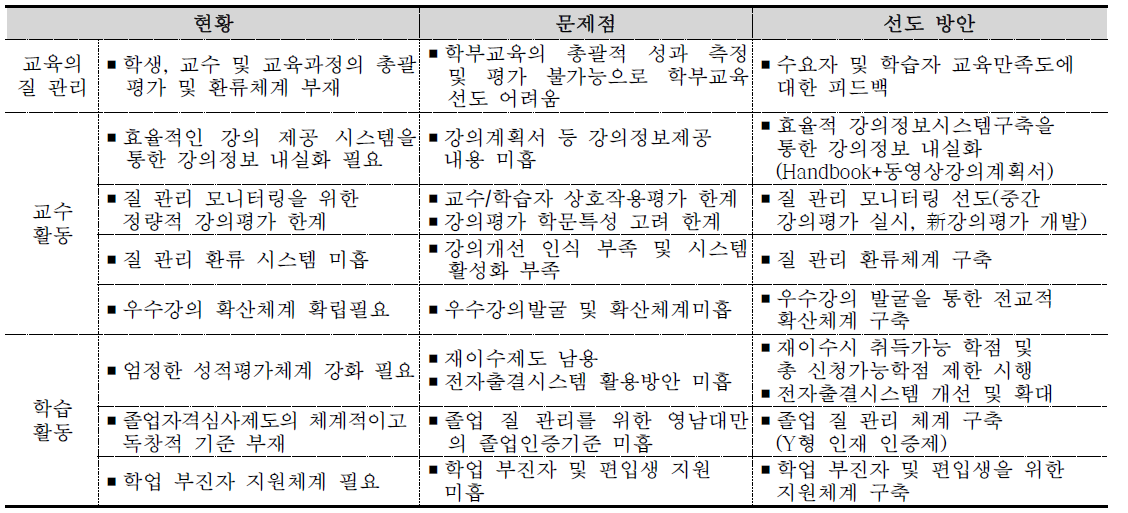 교육의 질관리 체계 계획 수립 배경