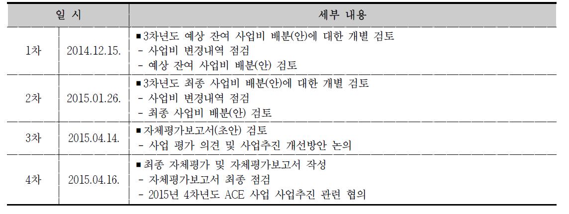 2014학년도 사업평가위원회 활동 실적