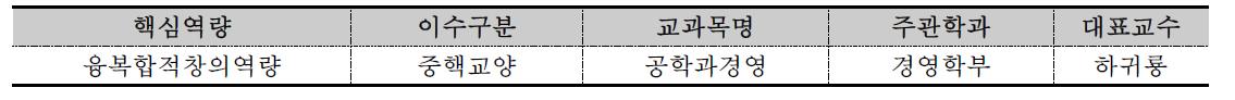 2014학년도 강의형태 전환(Blended) 교과목