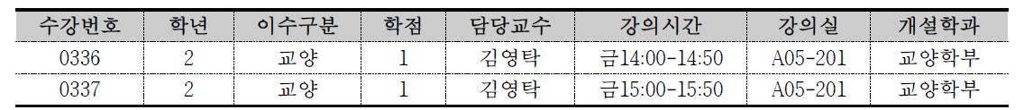 교양교과목(취업설계) 개설 완료 및 3차년도 시범 운영 실시(2개반 분반)