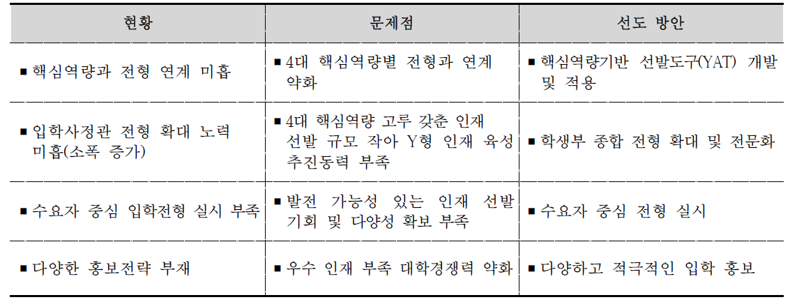 학생 선발 계획 수립 배경