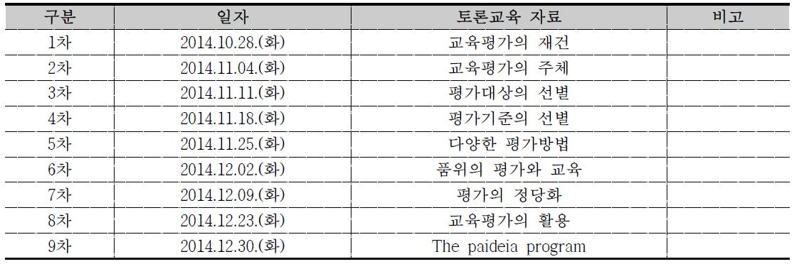 입학사정관 정기세미나 실시