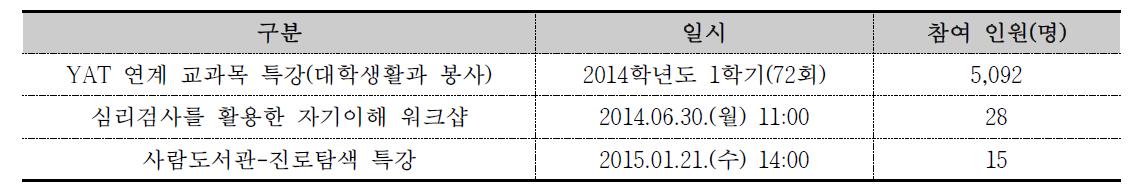 YAT 연계 신입생 특강 및 교과목 연계 특강 실시 현황