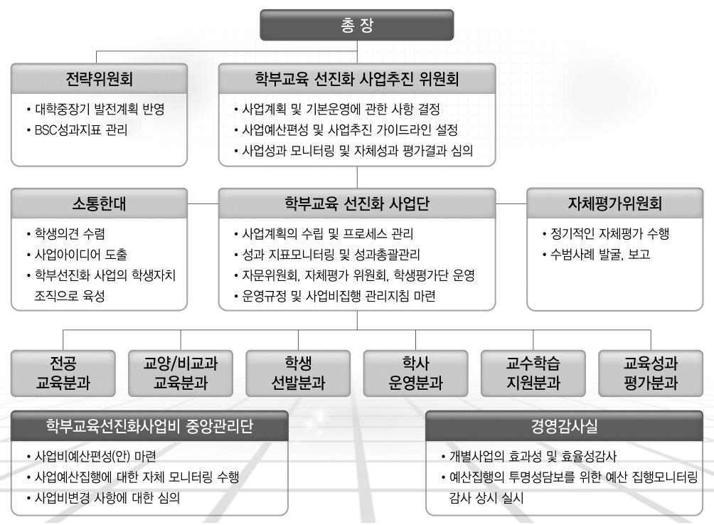 사업 추진 체계도