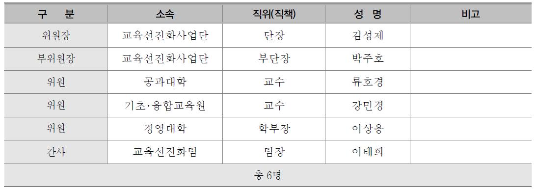 자체평가 위원회