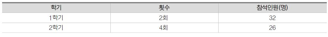 교강사 대상 이용자 교육 실시