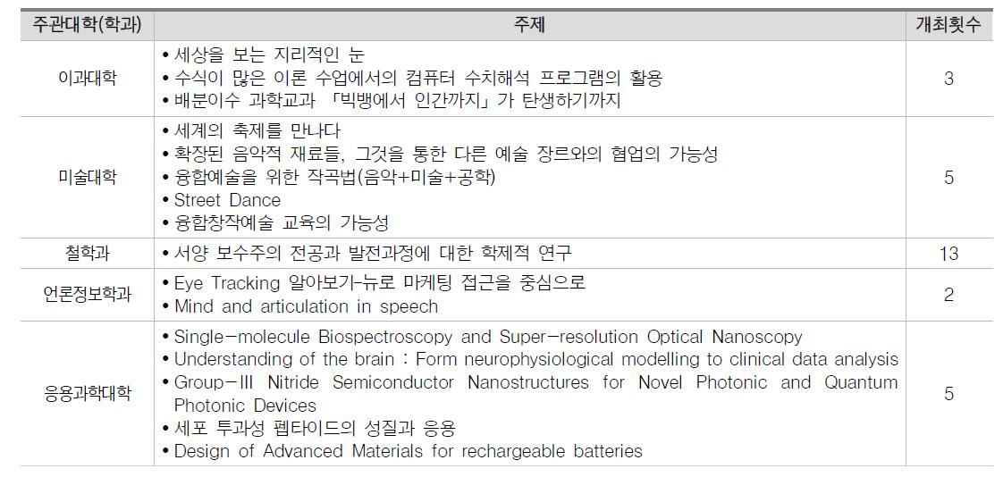 ‘담 너머 세상’ 학술세미나