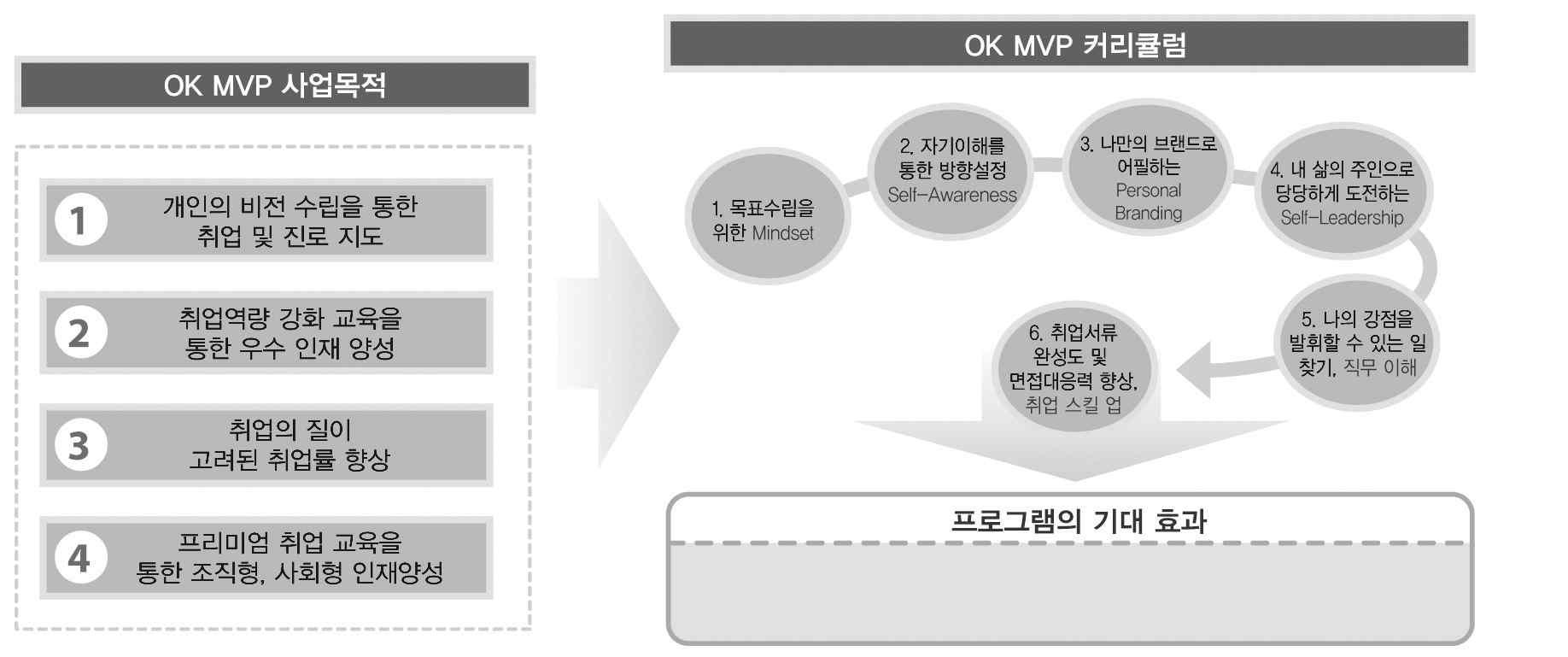 OK-MVP 과정