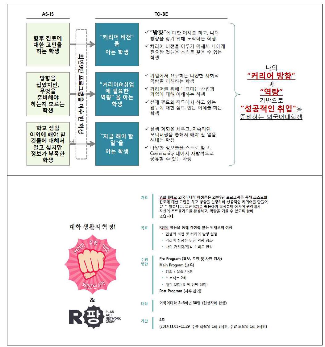 단과대학별 자기이해 및 맞춤형 진로개발 워크숍(외국어대학)