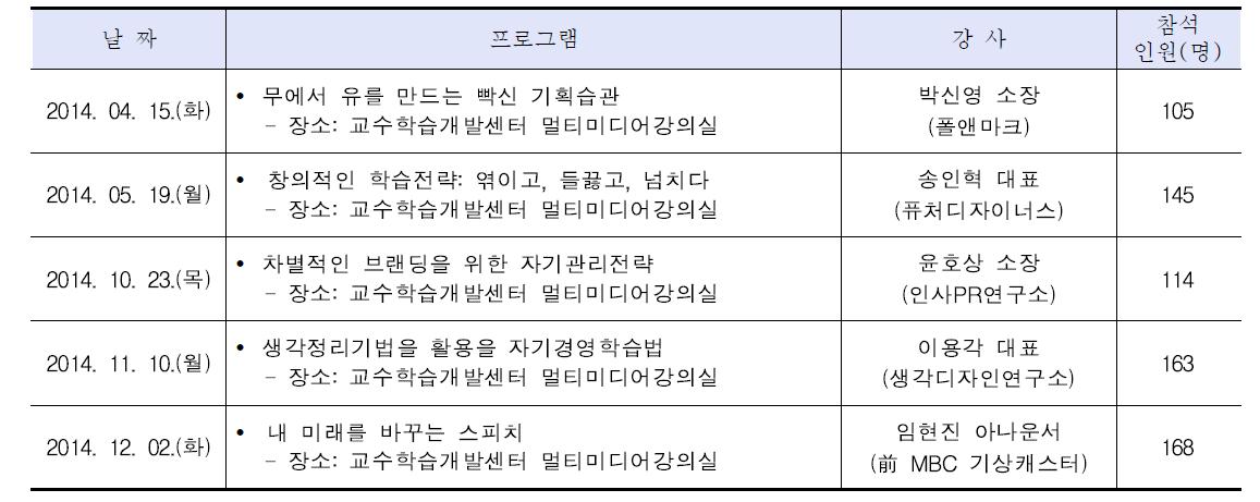 2014학년도 명강사 초청 학습법 특강