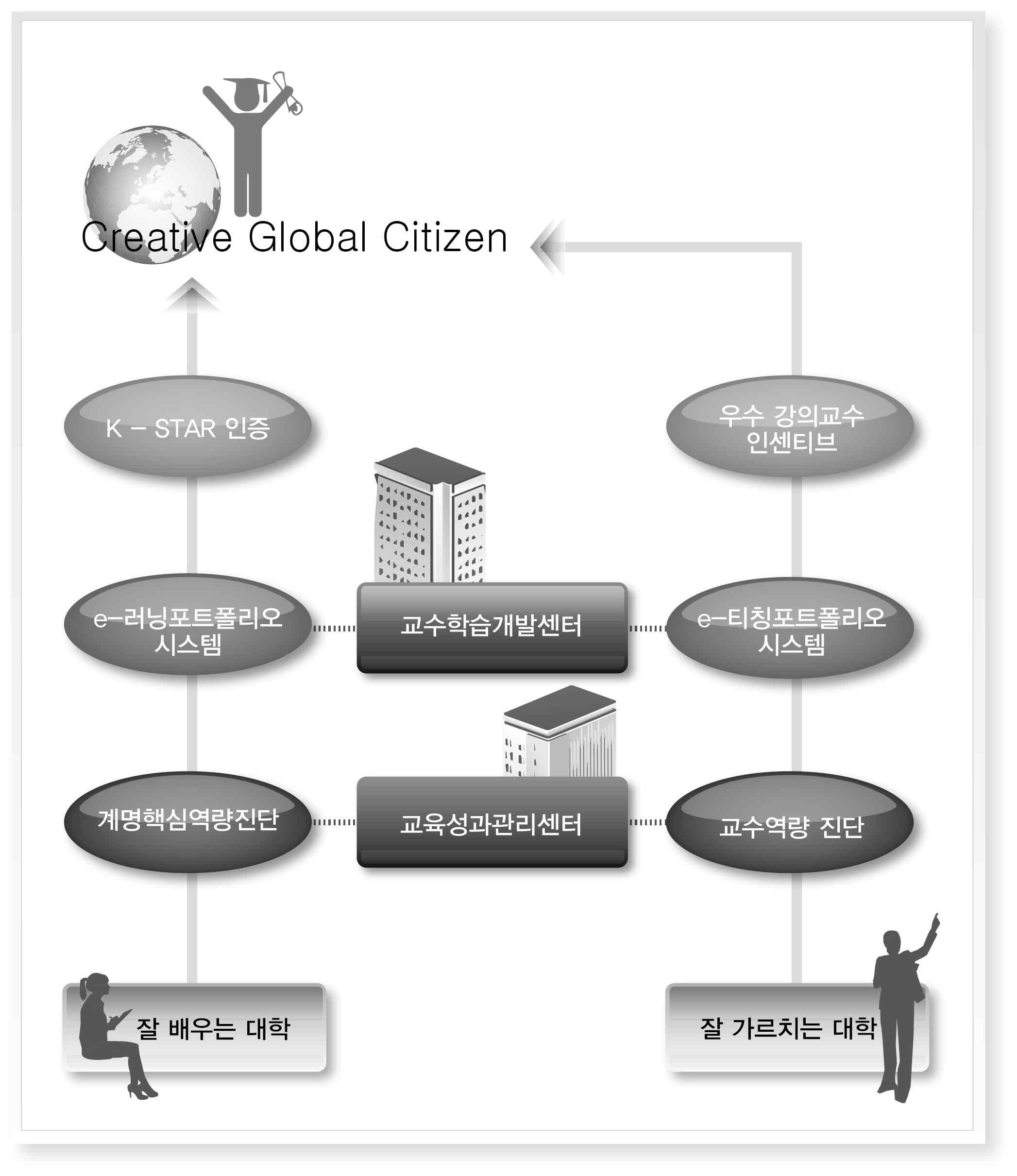 교육의 질 관리를 통한 교수-학습역량강화