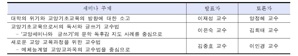 새로운 교양 교육과정 교수법 세미나 주제