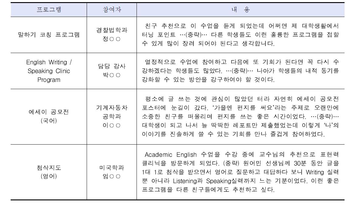 4차년도 표현력 클리닉 참여 학생 소감 예시