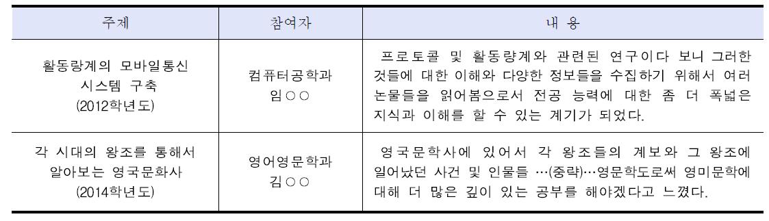 교육-연구 프로젝트 교과목 참여 학생 수기