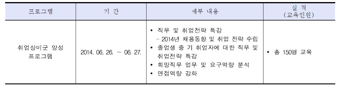 취업상비군 양성 프로그램 개요