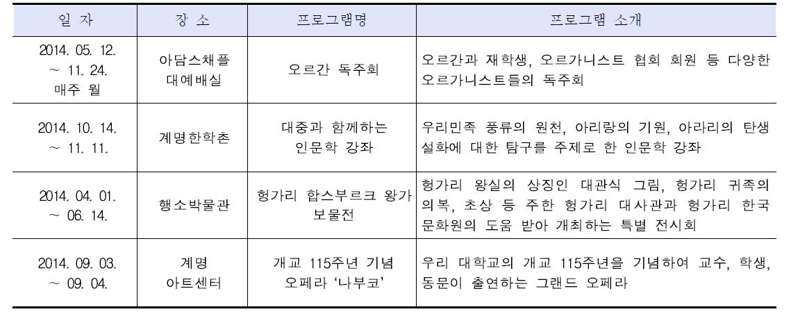 2014년도 계명 Culture Tour Together 기관별 대표 프로그램