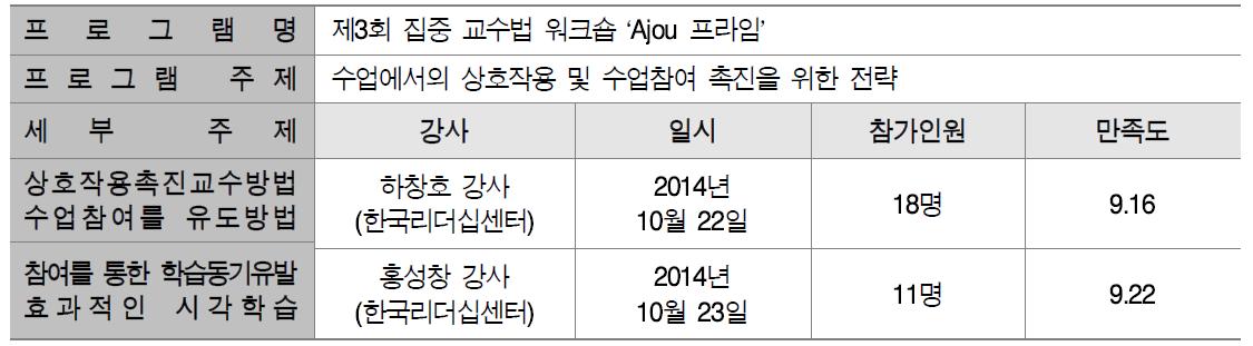 ʻAjou프라임ʼ 실적