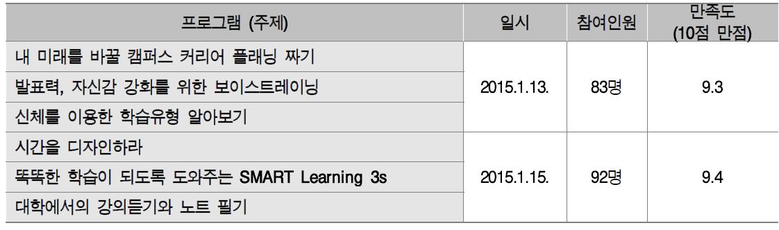 4차년도 학습법 프로그램(수시입학생대상 학습법특강) 실적