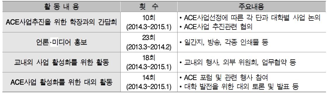 안재환 前 총장의 대내외 활동 실적