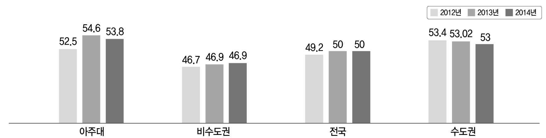 글쓰기 역량 전국비교(K-CESA)