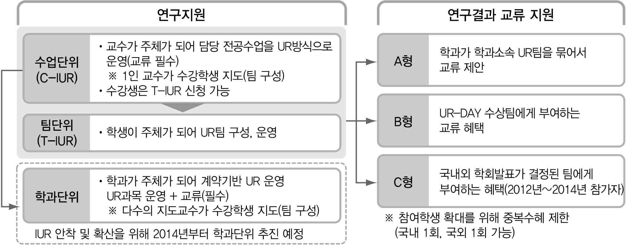 학부생 연구 모델