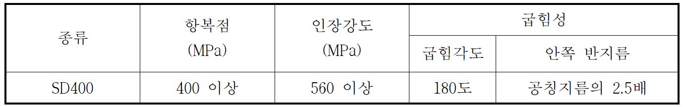 KS D 3504에 주어진 SD400 이형봉강의 성질