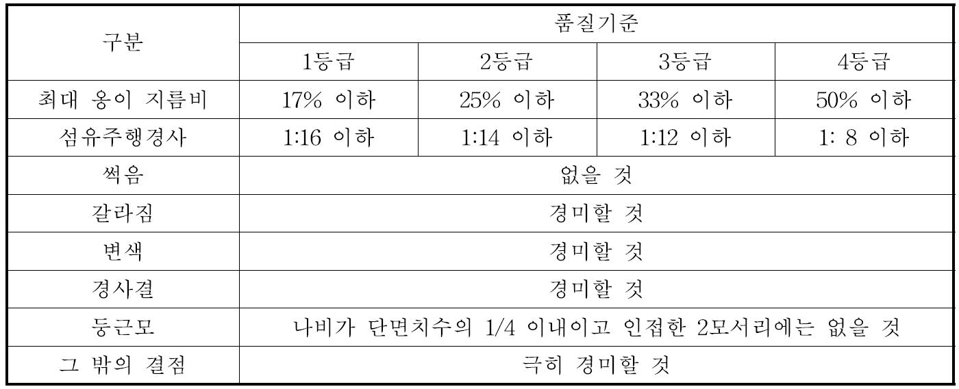 소경각재 및 대경각재의 육안등급구분을 위한 품질기준