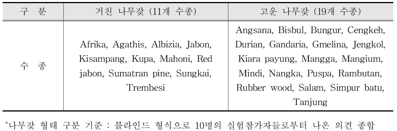 공시수종의 횡단면 나무갗* 형태