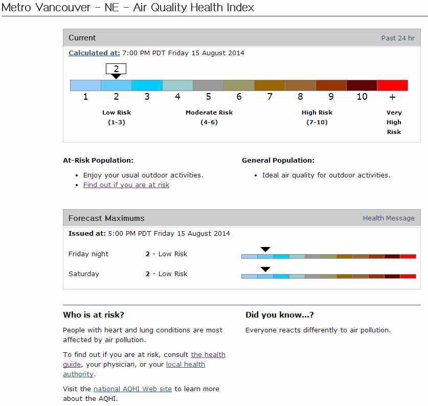 Air Quality Health Index (AQHI). 캐나다의 대기오염의 건강영향 지표
