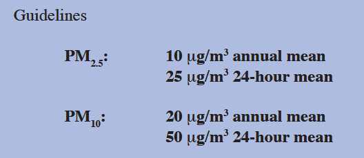 미세먼지의 WHO air quality guidelines (AQG)