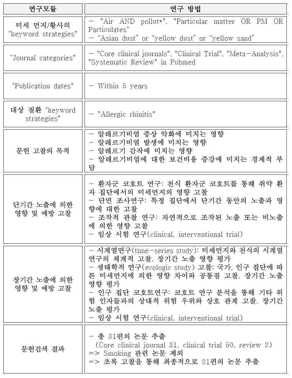 미세먼지/황사가 알레르기비염에 미치는 건강영향 문헌 고찰 과정