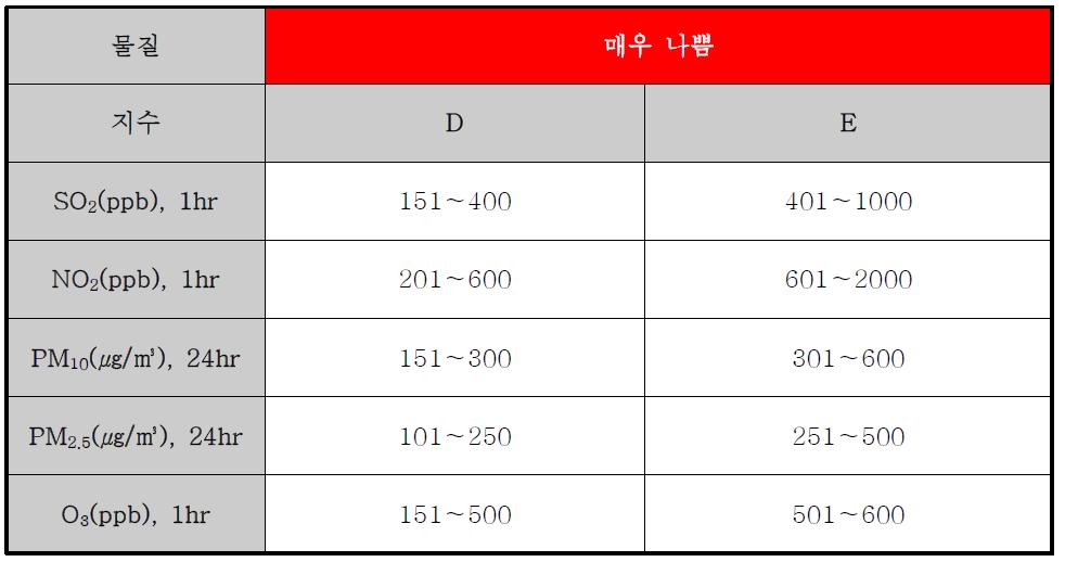 지수산출방법