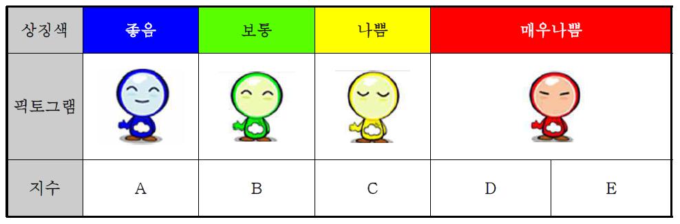 픽토그램 표현방법