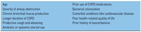 (COPD) 급성악화의 위험 인자들