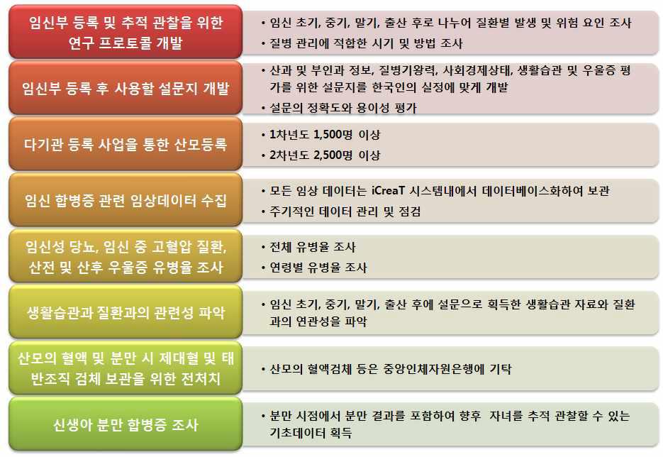 총괄적인 연구 내용