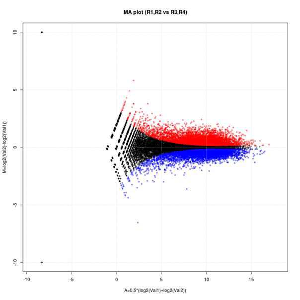 SE_p23 (R1,R2) vs SE_p34 (R3,R4)