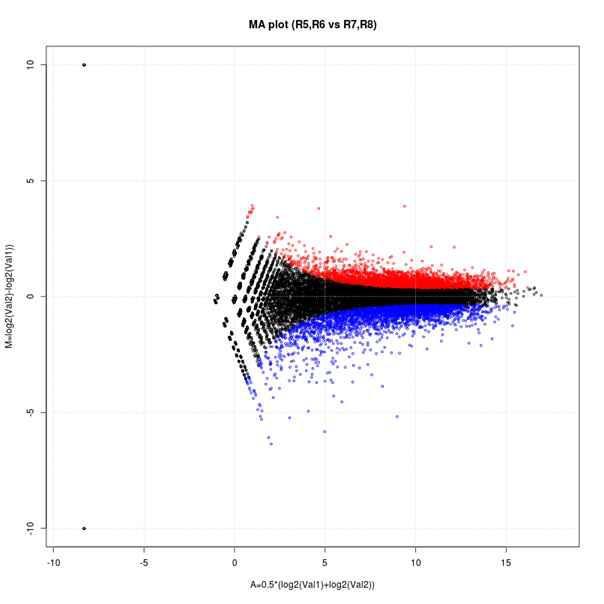 FS_p19 (R5,R6) vs FS_p34 (R7,R8)