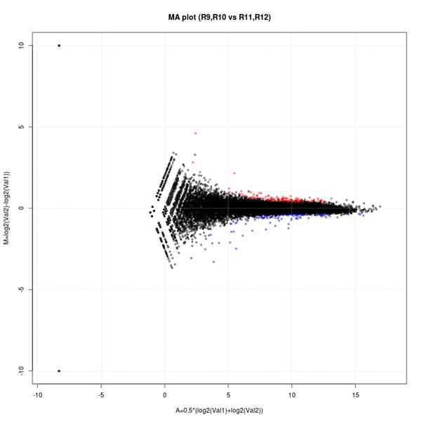 FM_p19 (R9,R10) vs FM_p30 (R11,R12)