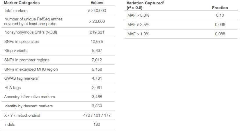 HumanOmni2.5Exome-9 v1.1 Specifications