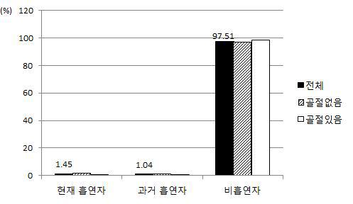 흡연율