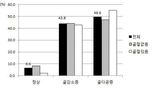 골밀도 검사