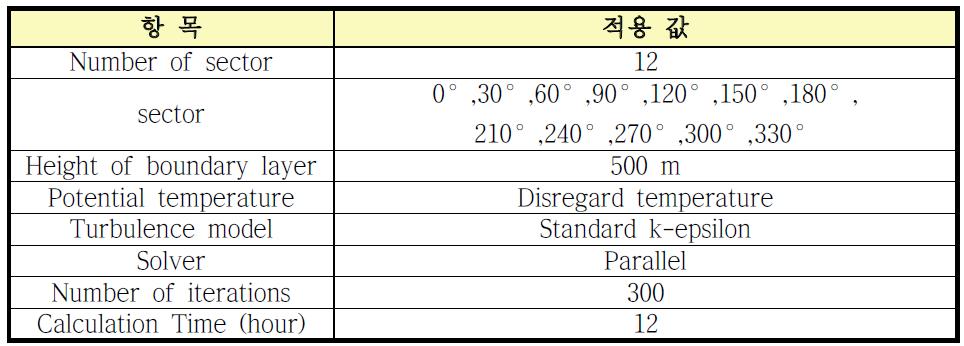 유동장 해석을 위한 초기 조건