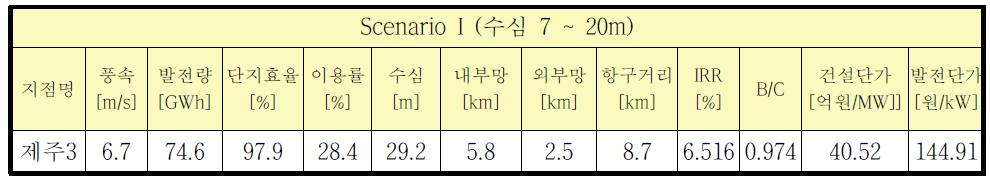 제주 유망후보지 3번 단지정보