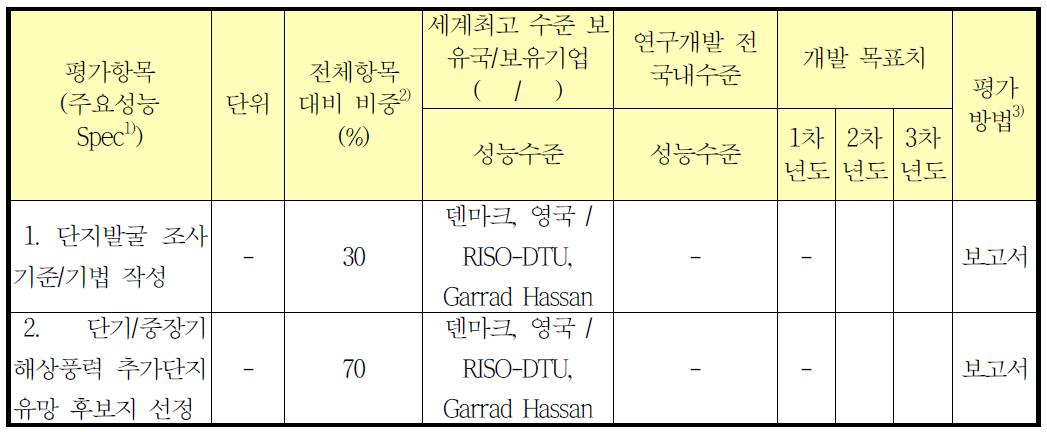 정량적 목표 항목