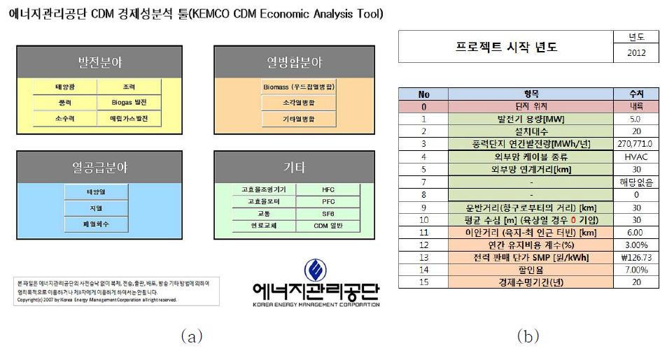 경제성 분석 프로그램 비교 (a) 에너지 관리공단 분석 툴, (b)강원대 경제성 분석 툴