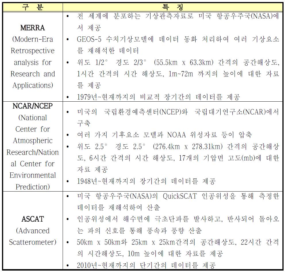 재해석데이터 및 위성데이터