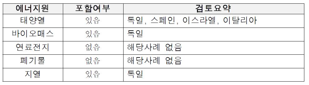 신재생에너지원별 환경성 분석결과