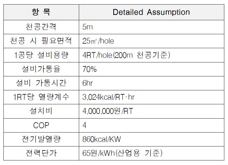 지열 설비 기초 데이터