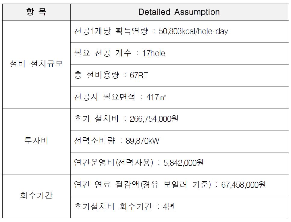 지열 설비 분석 결과